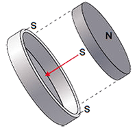 キャップマグネット仕組み