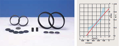 ネオジボンド磁石