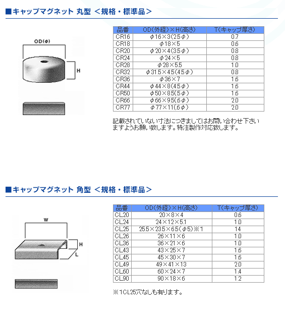 キャップマグネット