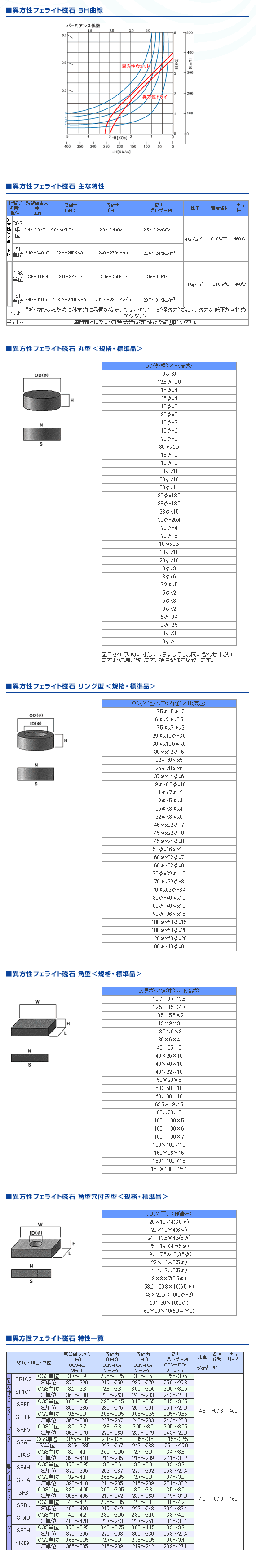 異方性フェライト磁石