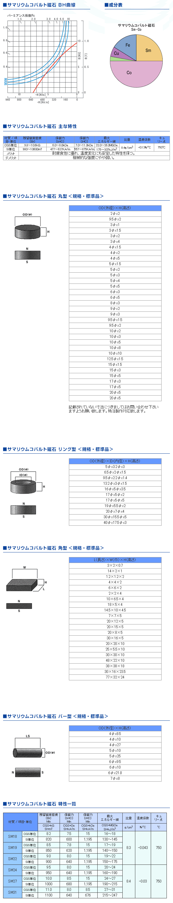 サマリウムコバルト